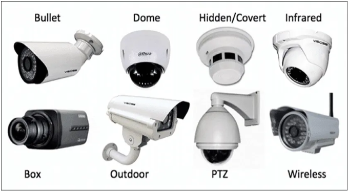 Different Types of CCTV Cameras, Their Uses, and Tips for Choosing the Right One